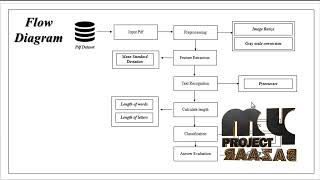 Deep Learning-Automatic Answer Evaluation Using Machine Learning-MyProjectBazaar