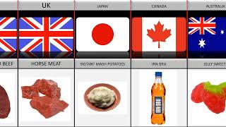 Banned Food Items From Different Countries