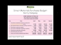 direct materials budgets