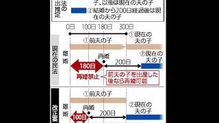 離婚女性、非妊娠なら即再婚容認…禁止期間短縮