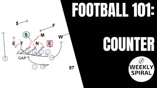 Football 101: Counter