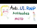 Anti-U1-Ribonucleoprotein (Anti-U1-RNP) autoantibodies