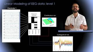 General Linear Modeling of EEG in EEGLAB/LIMO part 1: Basic Theory