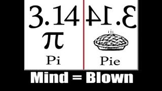 What is Pi and Proof that it equals 3.14159265....