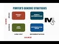 Porter's Generic Strategies - Simplest explanation with examples