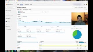The 5 most important metrics in Google Analytics you should be tracking daily