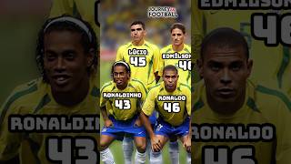 Brazil 2002 World Cup vs Belgium 🤔🔥👀 How old are they ? (Ronaldinho, Ronaldo, Rivaldo, R.Carlos)