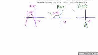 Absolute Value Reflections of Functions
