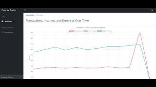 Spring Boot + Chart.js: Build Dynamic Graphs for Your Expense Tracker Dashboard #springboot #java