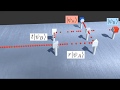 Single Photon Interference Visualization