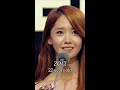 16 years with im yoon ah😌✨💖 yoona snsd k pop candy🍭 yoonasnsd kpop kpopedits