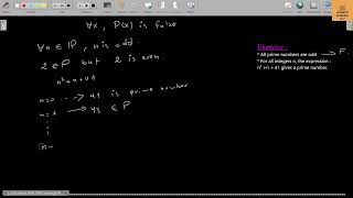 I.10. Proof by Counterexample method