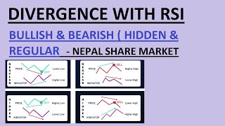 RSI Hidden Bullish Divergence Nepse | RSI Regular Bearish Divergence Nepal Share Market | Nepse