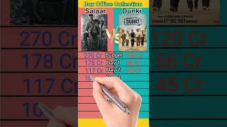 Salaar Vs Dunki Movie Box Office Collection Comparison Day 6 || #shorts #short #salaar #dunki