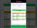 Advance Excel Conditional Formatting | highlighted cell with help of conditional formatting