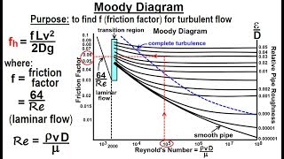 Physics 34.1 Bernoulli's Equation & Flow in Pipes (6 of 38) The Moody Diagram