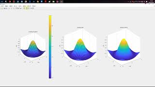 【清风数学建模】25-05 surf函数绘制曲面图