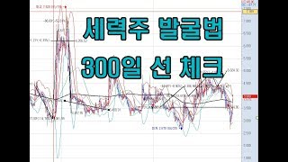 [주식 강의] 세력주 발굴 방법 300일선