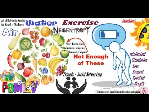 Nutritional Deficiencies Correcting Them Intro - YouTube