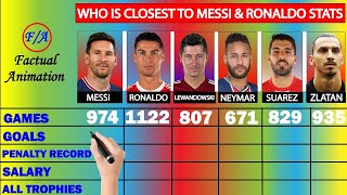 Messi vs Ronaldo vs Lewandowski vs Neymar vs Suarez vs Ibrahimović - Who is closest to Messi & CR7?