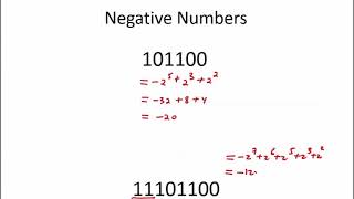 1.2.12 Worked Examples: Two's Complement Representation