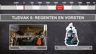 Regenten en Vorsten - geschiedenis video tijdvak 6