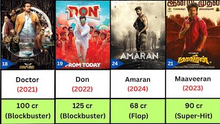 Sivakarthikeyan all hits and flops movies list | Amaran | Vidaamuyarchi | Don | Coolie | Madharasi