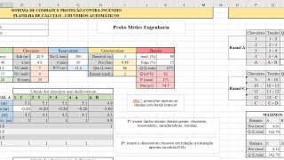 Chuveiros Automáticos (sprinklers): como dimensionar?