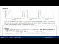 【ai論文解説】バッチ正規化なしでresnetを学習させるための分析と提案 iclr2021論文紹介 part 2