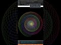 Python Turtle Graphics - Draw the Rainbow Circle
