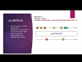 auditTime Operator - RxJS