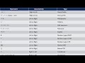 Lecture 31 : Precedence of operator in java || LearningStrome Academy