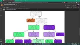 GRIP@TSF Task 6 - "Prediction Using Decision Tree Algorithm" - Data Science and business analytics