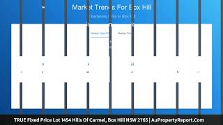 TRUE Fixed Price Lot 1454 Hills Of Carmel, Box Hill NSW 2765 | AuPropertyReport.Com