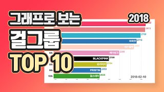 [1분정리] 가장 핫한 걸그룹은 과연? 최애돌 2018년도 걸그룹 누적 순위 TOP10  |  K-POP IDOL Girl Group Chart