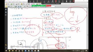 ch7_3_8三相同步發電機_自激磁