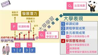 04/15  各種學習歷程檔案資料的意義與定位 解答 學習歷程檔案