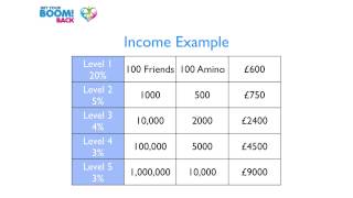 commission structure explained