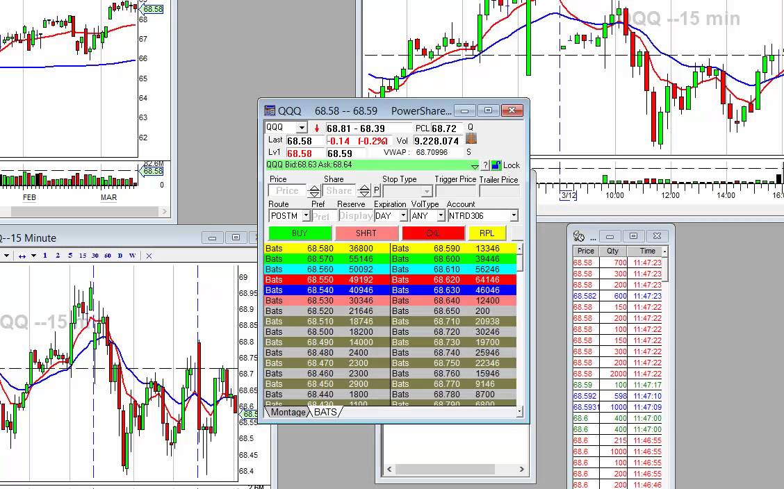 Das Trader Pro Tutorial Youtube