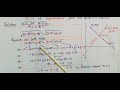 Example4:Find a relation between x and y as the point (x , y) is equidistant from  (7, 1) and (3, 5)