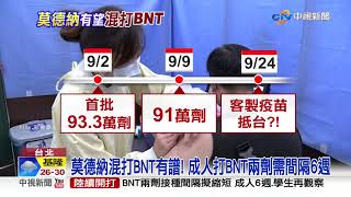 莫德納混打BNT有譜! 成人打BNT兩劑需間隔6週│中視新聞 20210923