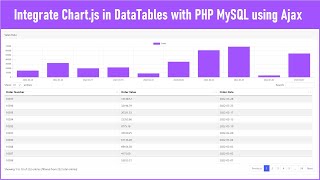Integrate Chart.js in DataTables with PHP MySQL using Ajax