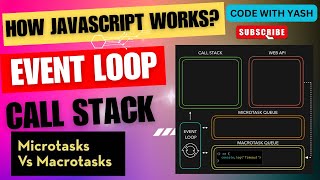 How JavaScript Works: Explained Simply! (Event Loop, Call Stack, Microtask Queue)