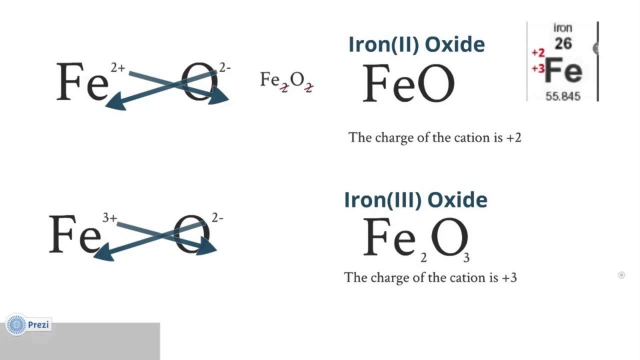 Ionic Compounds And Bonding Part 06 - Transition Metal Nomenclature ...