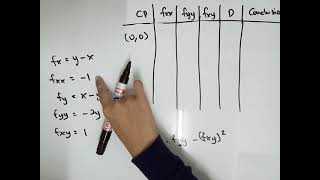Second partial derivative test (Example 2)