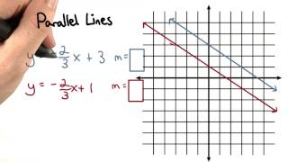 Parallel Lines - Visualizing Algebra