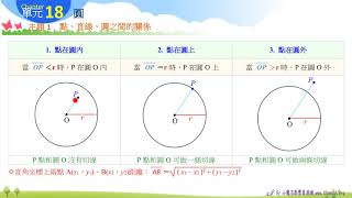 [小魔流國中數學][單元：圓][小節：點、線與圓的關係][重點1]點與圓的關係