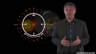 Solar geometry and polar diagrams (Niccolò Aste)