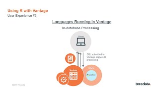 TechBytes: Using R and Python with Vantage | Part 5. Python and Table Operators