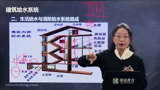 水电暖通空调消防 安装知识 造价必备教程 part1 水暖 P2 1-02 建筑给水系统